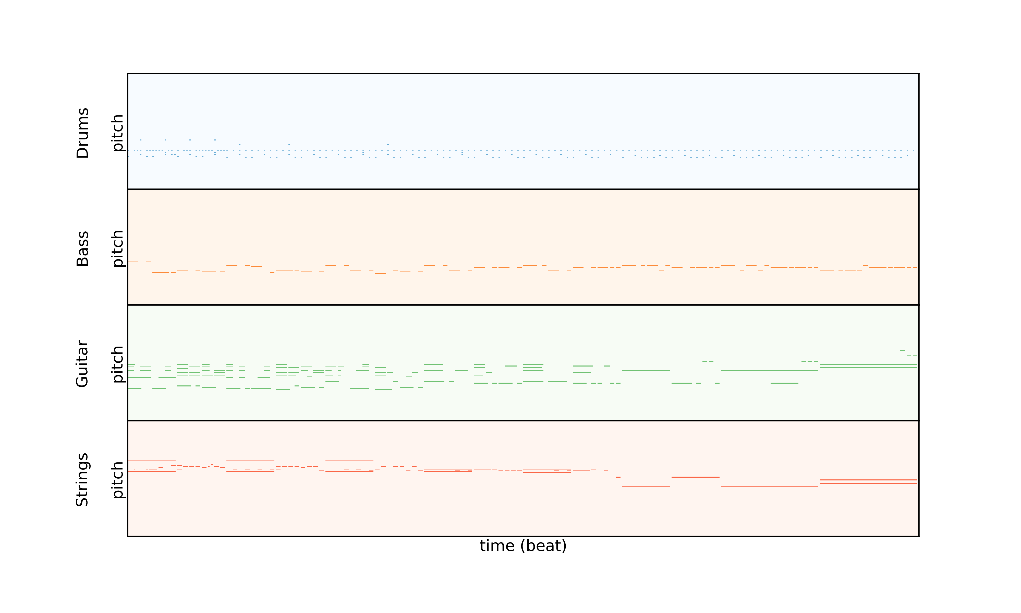 Interpolation