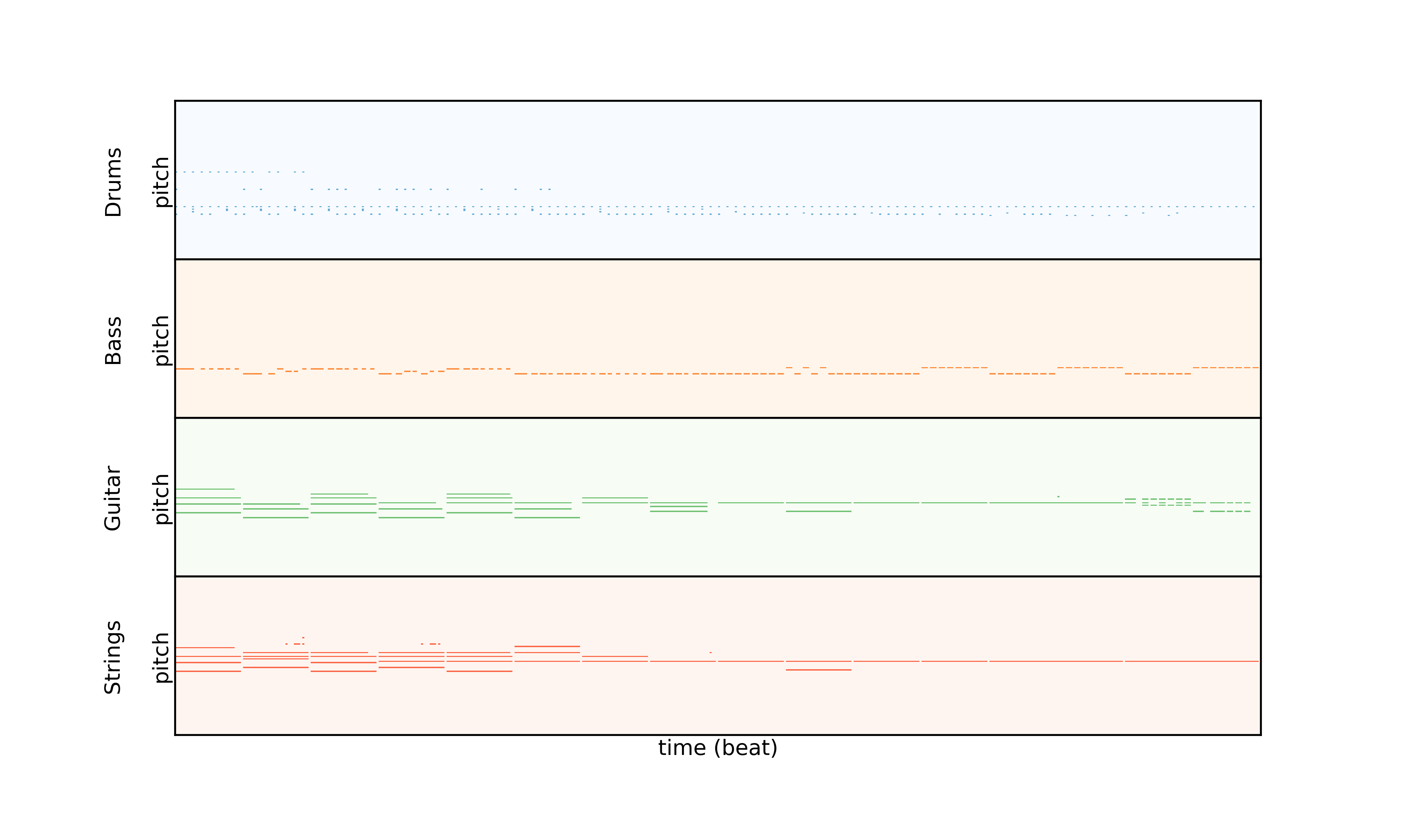 Interpolation