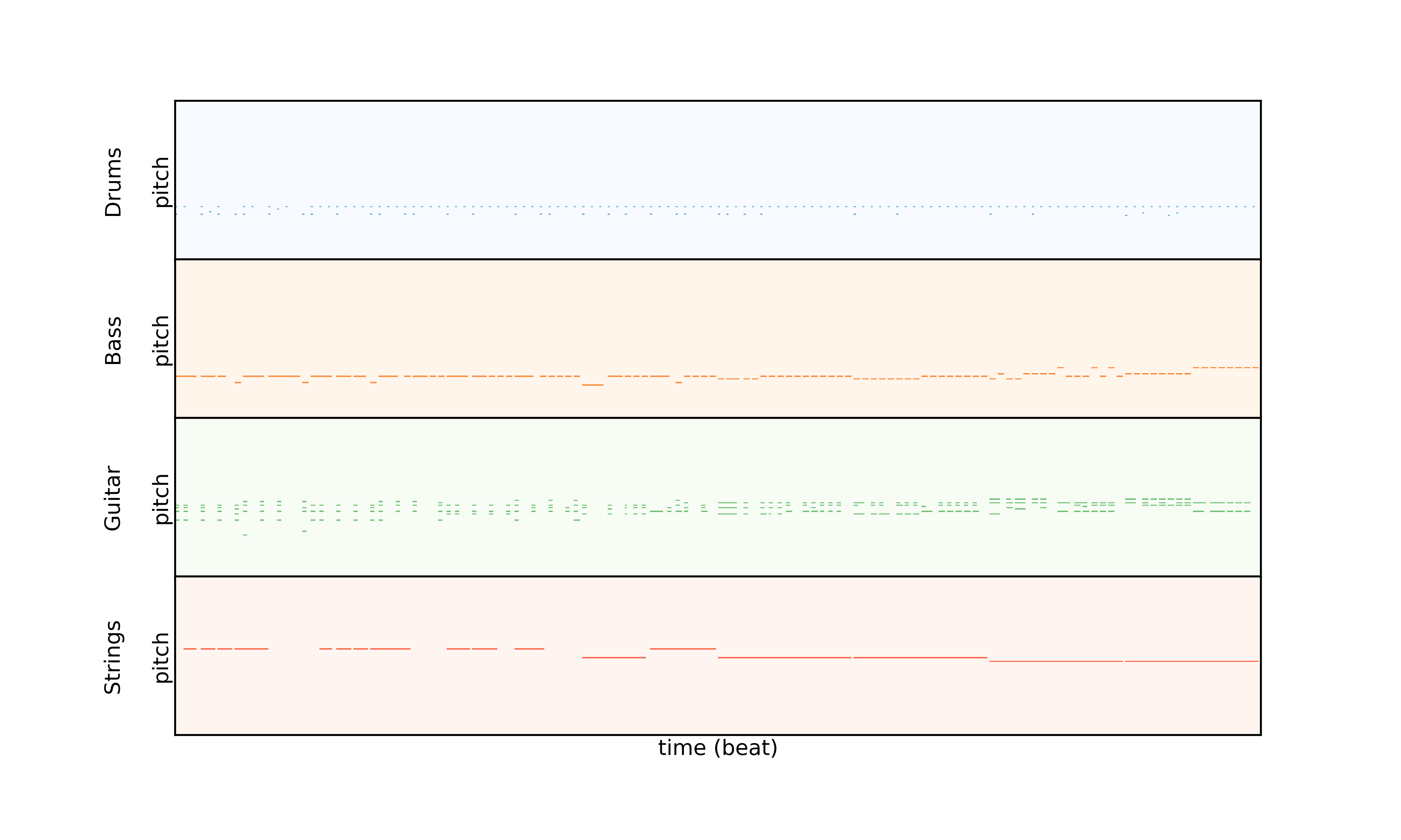 Interpolation